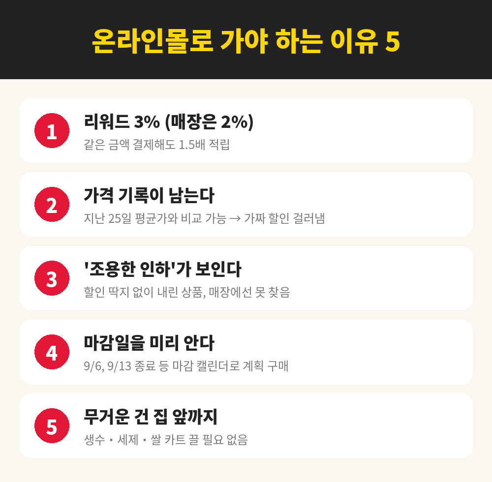 온라인몰 결제가 유리한 이유